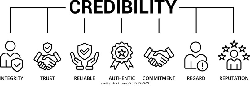 Credibility banner icon with integrity, trust, reliable, authentic, commitment, regard, reputation