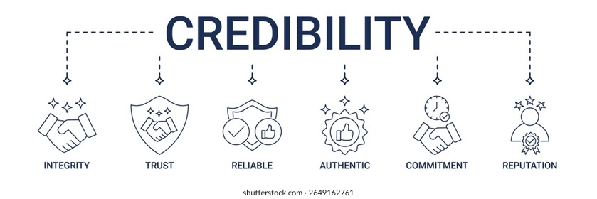 Credibility banner with integrity, trust, reliable, authentic, commitment, reputation icon set