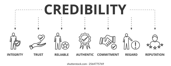 Credibility banner vector illustration concept with icon of integrity trust reliable authentic commitment regard and reputation