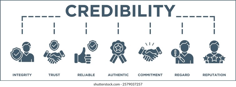 Credibility banner web icon illustration concept with icon of integrity  trust  reliable  authentic  commitment  regard  and reputation