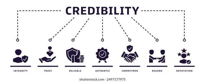 Credibility banner web icon vector illustration design concept with integrity, trust, reliable, authentic, commitment, care and reputation icons