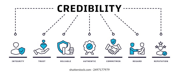 Credibility banner web icon vector illustration design concept with integrity, trust, reliable, authentic, commitment, care and reputation icons