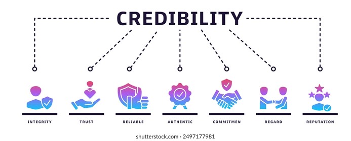 Credibility banner web icon vector illustration design concept with integrity, trust, reliable, authentic, commitment, care and reputation icons