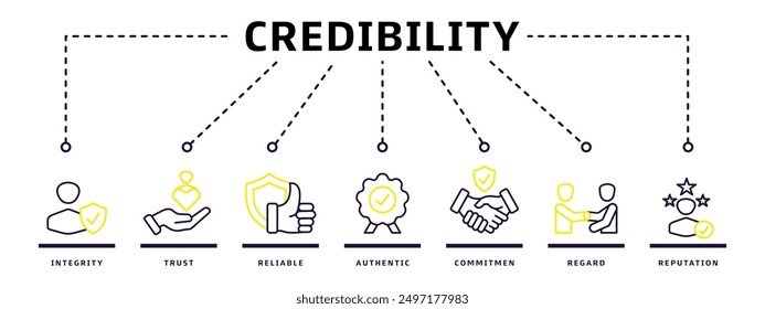 Credibility banner web icon vector illustration design concept with integrity, trust, reliable, authentic, commitment, care and reputation icons