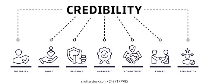 Credibility banner web icon vector illustration design concept with integrity, trust, reliable, authentic, commitment, care and reputation icons