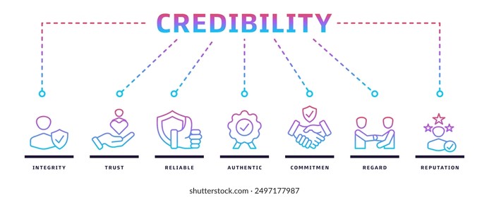 Credibility banner web icon vector illustration design concept with integrity, trust, reliable, authentic, commitment, care and reputation icons