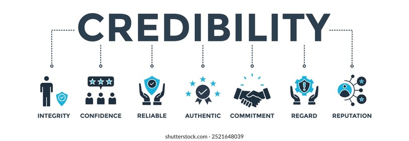 Credibilidade banner web icon vetor ilustração conceito com ícone de integridade, confiança, confiável, autêntico, compromisso, respeito e reputação 
