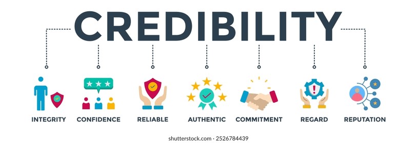 Credibilidade banner web icon vetor ilustração conceito com ícone de integridade, confiança, confiável, autêntico, compromisso, respeito e reputação 
