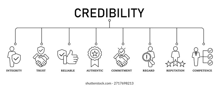 Credibility banner web icon vector illustration, concept with icon of integrity, trust, reliable, authentic, commitment, regard, reputation, and competence.
