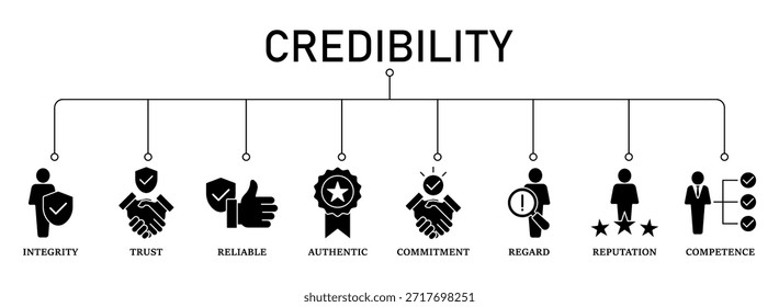 Credibility banner web icon vector illustration, concept with icon of integrity, trust, reliable, authentic, commitment, regard, reputation, and competence.