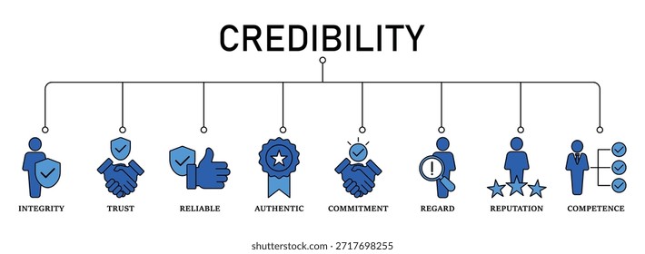 Credibility banner web icon vector illustration, concept with icon of integrity, trust, reliable, authentic, commitment, regard, reputation, and competence.