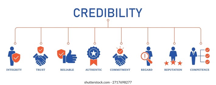 Credibility banner web icon vector illustration, concept with icon of integrity, trust, reliable, authentic, commitment, regard, reputation, and competence.