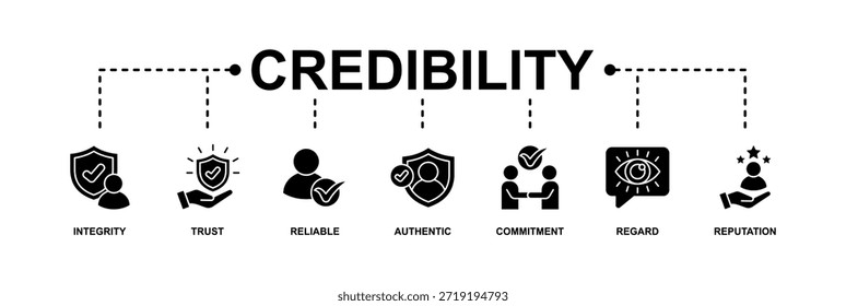 Concepto de Ilustración vectorial del icono del Web del Anuncio de la credibilidad con el icono de la integridad, de la confianza, confiable, auténtico, del compromiso, del respeto, y de la reputación