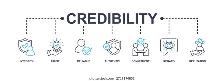 Credibilidade banner web icon vetor ilustração conceito com ícone de integridade, confiança, confiável, autêntico, compromisso, respeito e reputação