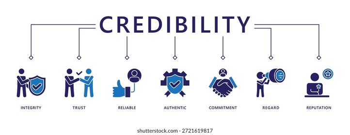 Credibility banner web icon vector illustration concept with icon of integrity, trust, reliable, authentic, commitment, regard, and reputation
