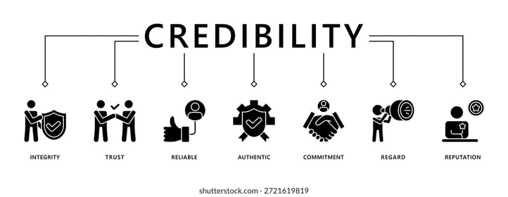 Credibility banner web icon vector illustration concept with icon of integrity, trust, reliable, authentic, commitment, regard, and reputation