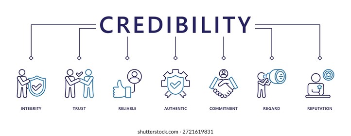 Credibility banner web icon vector illustration concept with icon of integrity, trust, reliable, authentic, commitment, regard, and reputation