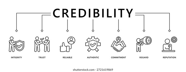 Credibility banner web icon vector illustration concept with icon of integrity, trust, reliable, authentic, commitment, regard, and reputation