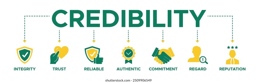 Credibilidade banner website ícone vetor ilustração conceito com ícone de integridade confiança autêntico compromisso respeito e reputação.