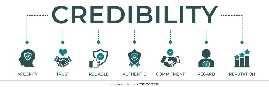 Credibility banner website icons vector illustration concept of with an icons of integrity, trust, reliable, authentic, commitment, regard and reputation.