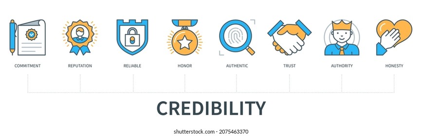 Credibility concept with icons. Commitment, reputation, reliable, honor, authentic, trust, authority, honesty. Web vector infographic in minimal flat line style