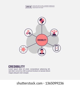 Concepto de credibilidad para presentación, promoción, marketing en medios sociales y publicidad. Infografía de credibilidad mínima con icono plano