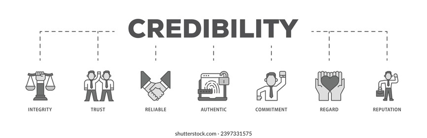 Credibility infographic icon flow process which consists of integrity, trust, reliable, authentic, commitment, regard, and reputation icon live stroke and easy to edit