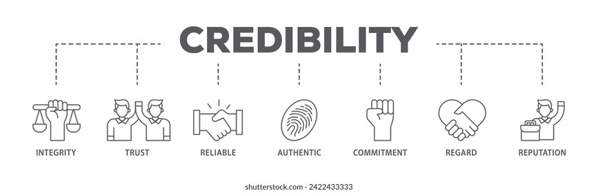 Credibility web banner icon vector illustration concept consists of integrity, trust, reliable, authentic, commitment, regard, and reputation icon live stroke and easy to edit