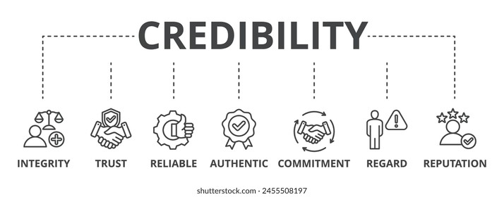 Credibility web banner icon vector illustration concept with integrity, trust, reliable, authentic, commitment, regard, and reputation icon.