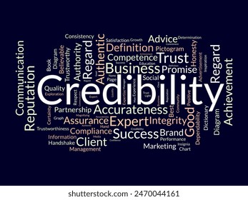 Credibility word cloud template. Business concept vector tagcloud background.