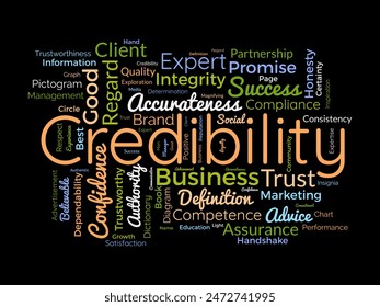 Credibility word cloud template. Business concept vector tagcloud background.