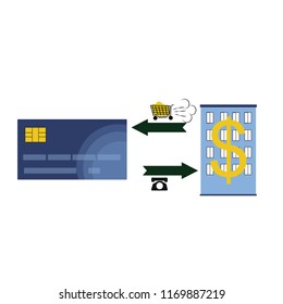 
Credit card, bank, take a loan from a bank to a credit card