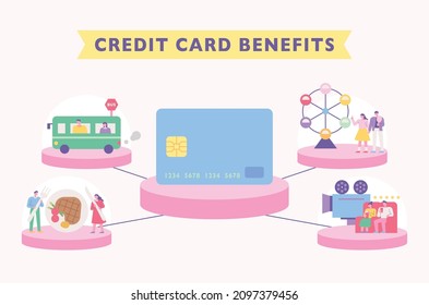 221 Merchant Benefits Images, Stock Photos & Vectors | Shutterstock