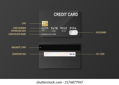 Credit Card Definition. Vector 3d Realistic Black Credit Card Set - Front and Back Side. Plastic Credit, Debit Card Design Template for Mockup, Branding. Credit Card Payment Concept. Top View