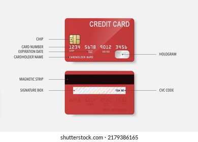 Credit Card Definition. Vector 3d Realistic Red Credit Card Set - Front and Back Side. Plastic Credit, Debit Card Design Template for Mockup, Branding. Credit Card Payment Concept. Top View