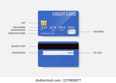 Credit Card Definition. Vector 3d Realistic Blue Credit Card Set - Front and Back Side. Plastic Credit, Debit Card Design Template for Mockup, Branding. Credit Card Payment Concept. Top View