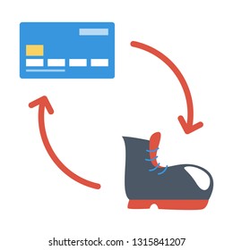 Credit card exchange to the shoe. Loyalty program and cashback concept. Electronic payment in the shop. Isolated vector illustration in cartoon style