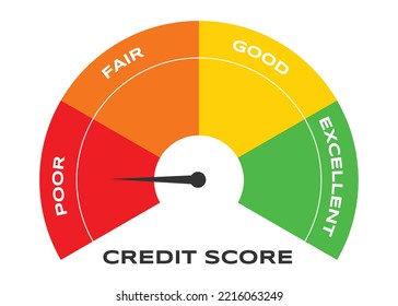 Credit Measurement from poor to excellent rating for credit or mortgage loans concept flat style design vector illustration. credit score arrow gauge speedometer indicator with color levels