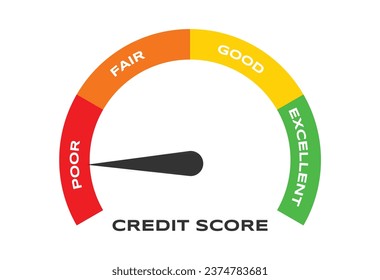 Credit Measurement from poor to excellent rating for credit or mortgage loans concept flat style design vector illustration. credit score arrow gauge speedometer indicator with color levels