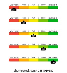 Die Kreditrate sieht aus wie Balkenschieber, sehr schlecht bis ausgezeichnet. Bonitätsbewertung der Vektorillustration, Bewertungsindikatoren, Skalenmessung, Kundenvermögen zur Bezahlung von Illustrationen
