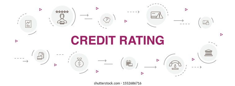 Credit Rating Infographic 10 Steps Circle Design. Credit Risk, Credit Score, Bankruptcy, Annual Fee Simple Icons