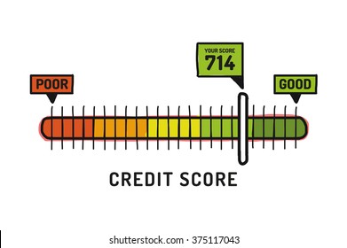 CREDIT SCORE