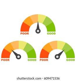 Credit score