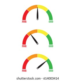 Credit score