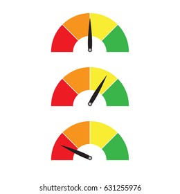 Credit score