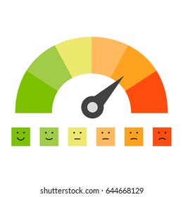 Credit score