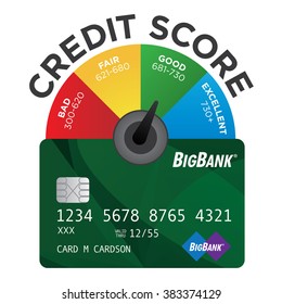 Credit Score Chart or Pie Graph with Realistic Credit Card