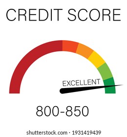 Credit Score Concept Credit Score Scale Stock Vector (Royalty Free ...