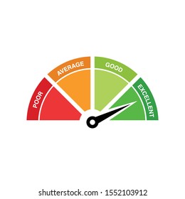 Credit score dial metre vector illustration