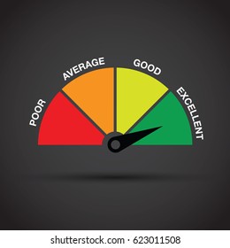 credit score gauge